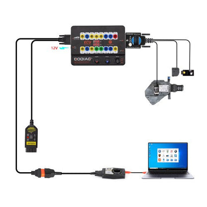 GODIAG GT100+ Pro – Pack Interface J2534, Support GPT & Câble ENET inclus