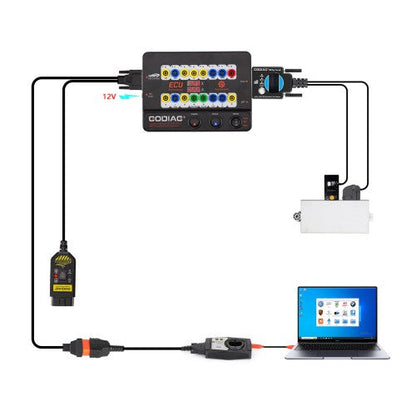 GODIAG GT100+ Pro – Pack Interface J2534, Support GPT & Câble ENET inclus
