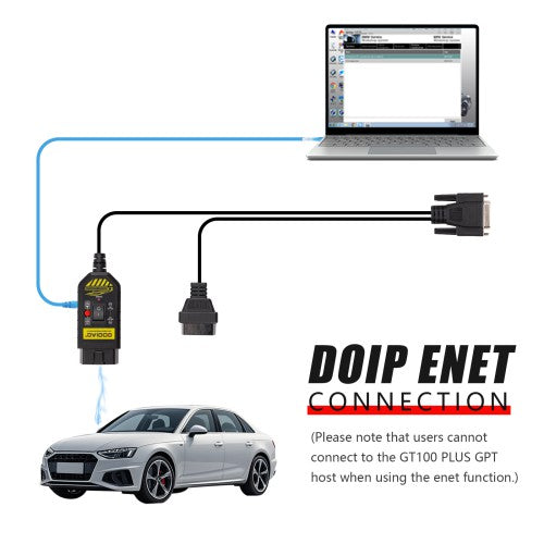 GODIAG GT100+ Pro – Pack Interface J2534, Support GPT & Câble ENET inclus