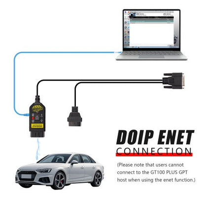 GODIAG GT100+ Pro – Pack Interface J2534, Support GPT & Câble ENET inclus