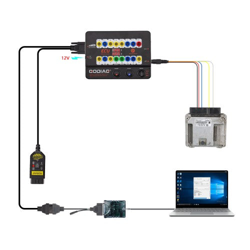 GODIAG GT100+ Pro – Pack Interface J2534, Support GPT & Câble ENET inclus