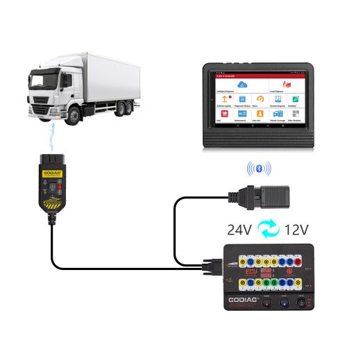 GODIAG GT100+ Pro – Pack Interface J2534, Support GPT & Câble ENET inclus